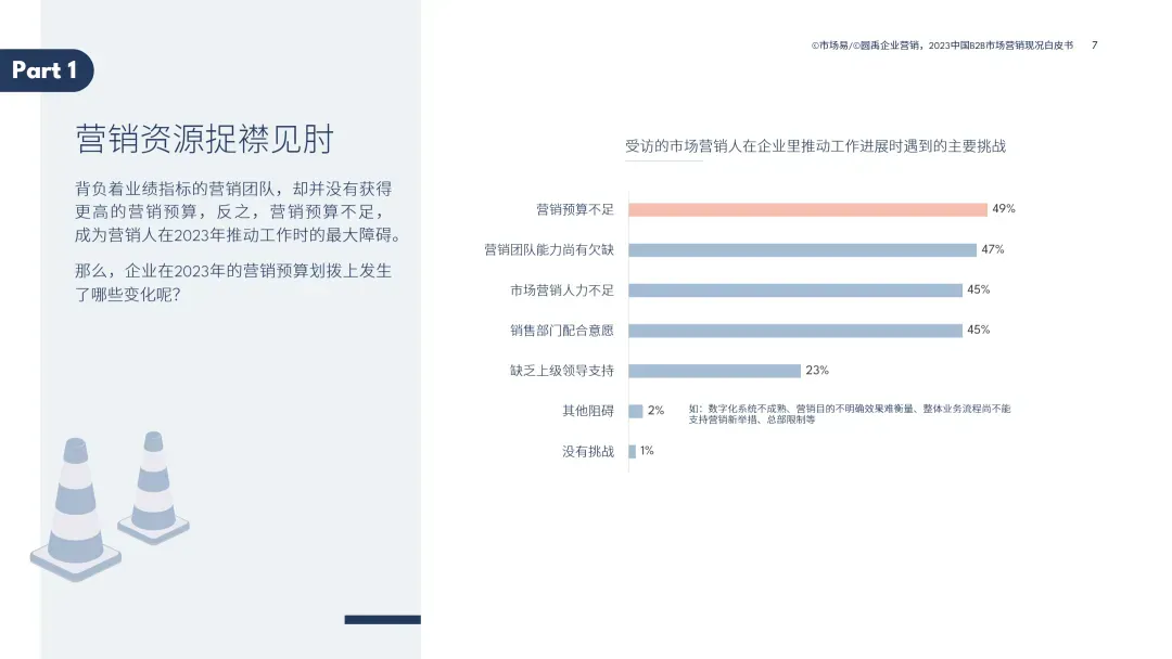 2023中国B2B市场营销现况白皮书