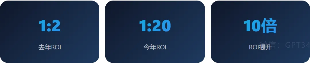 获客成本从800降到80?做抖音截流的人,ROI就是这样翻10倍的