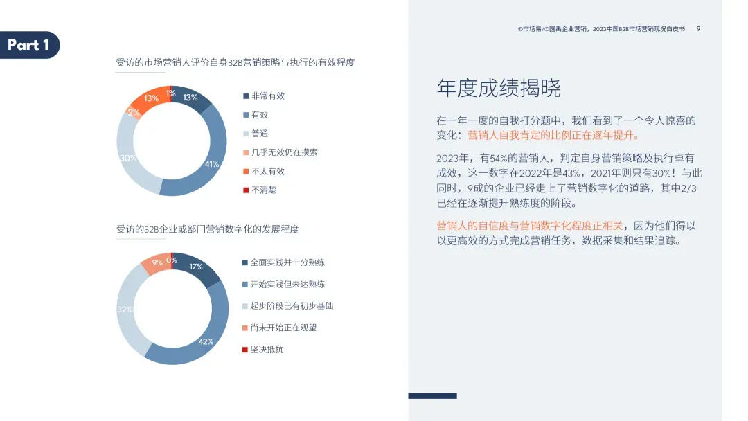 2023中国B2B市场营销现况白皮书