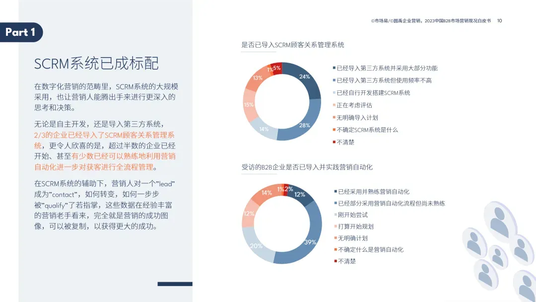 2023中国B2B市场营销现况白皮书