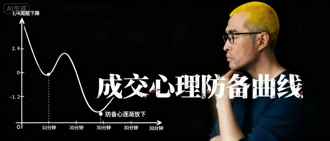 地产营销最蠢一句话,是客户起身要走时那句:“这是我们项目全套资料”