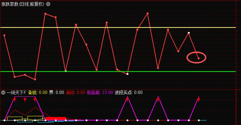 最高标大面带动市场调整,AI硬件属于良性调整!