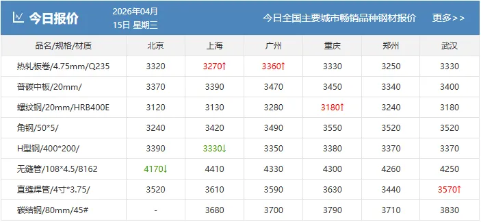 【钢市早参】4月16日钢铁市场大事件!
