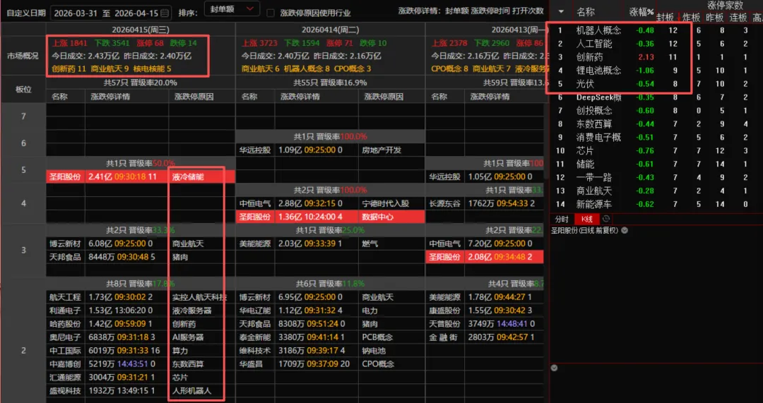 最高标大面带动市场调整,AI硬件属于良性调整!