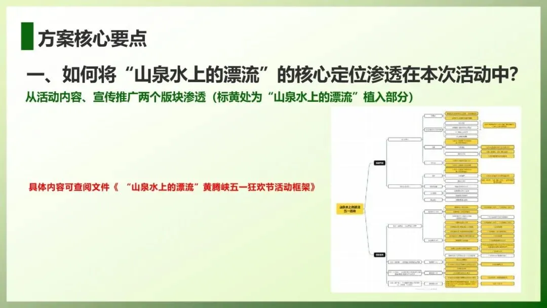 文旅景区五一营销活动方案(文旅、劳动节)