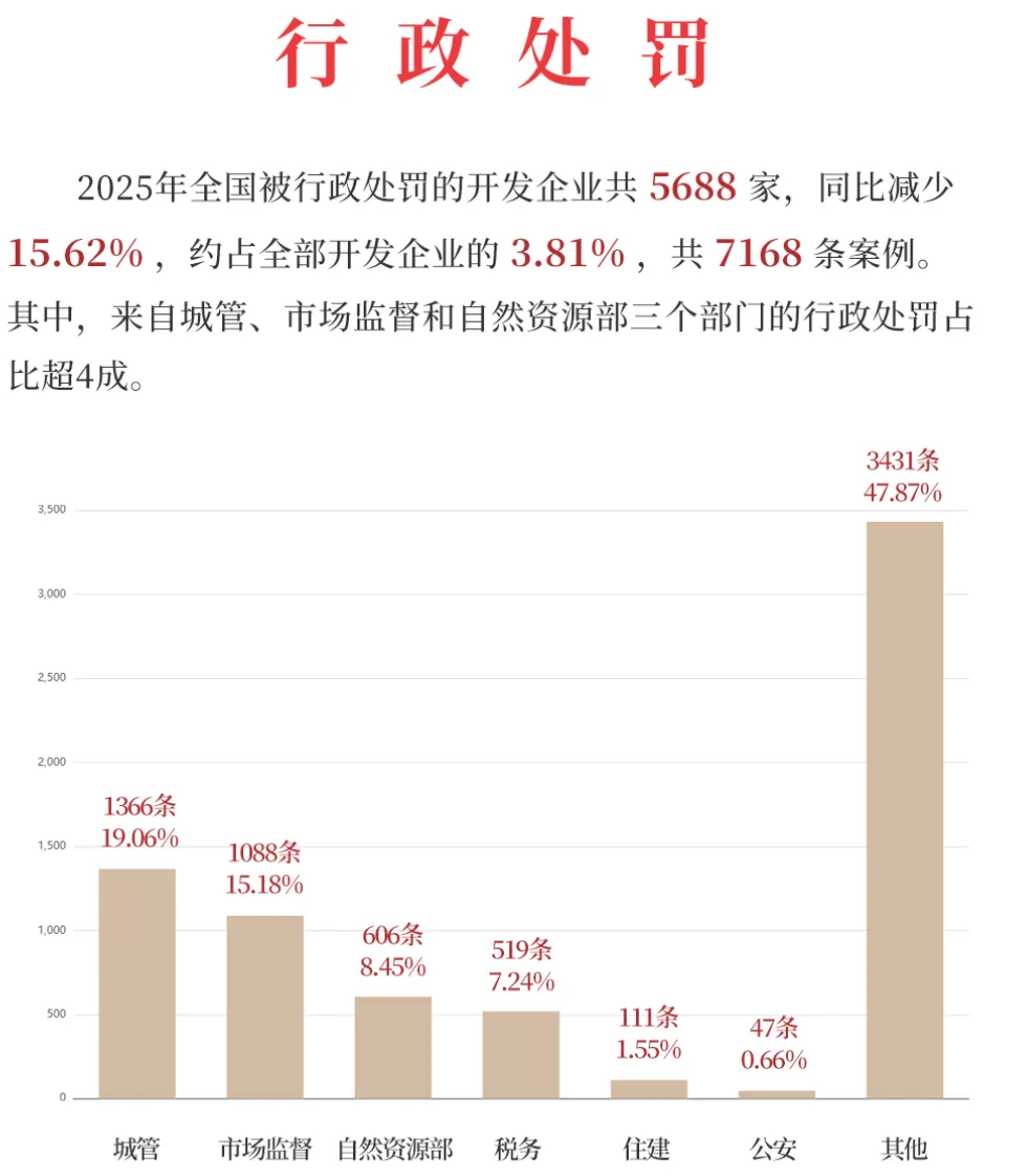 2025年房企信用报告出炉,这些数据给市场吃了定心丸!