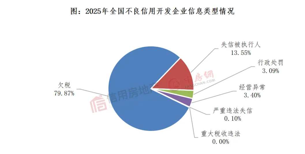 2025年房企信用报告出炉,这些数据给市场吃了定心丸!