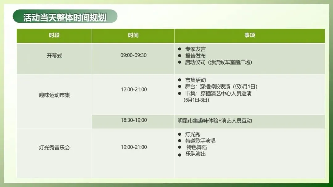 文旅景区五一营销活动方案(文旅、劳动节)