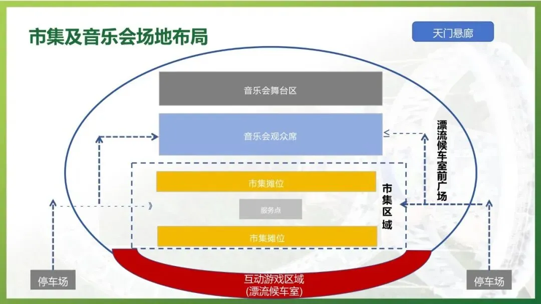 文旅景区五一营销活动方案(文旅、劳动节)