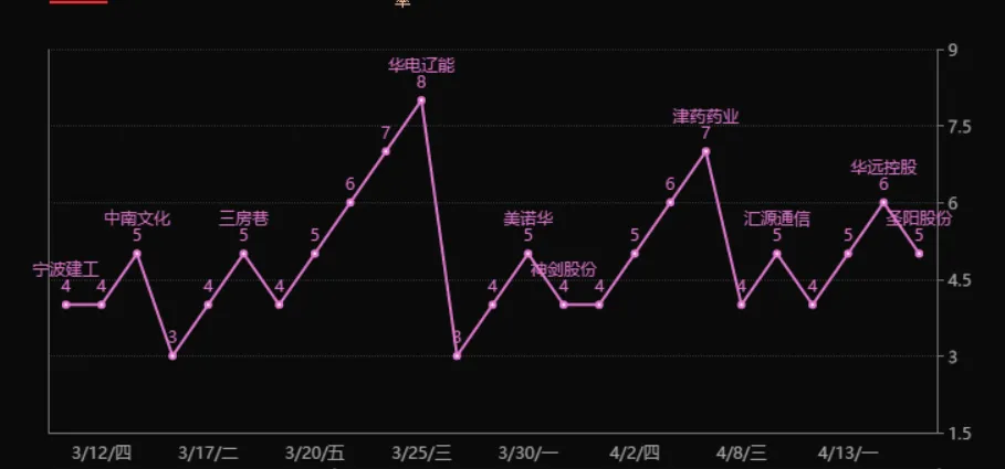 最高标大面带动市场调整,AI硬件属于良性调整!