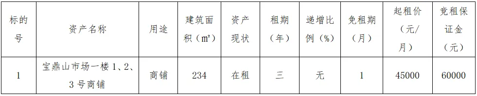 赣州市南康区惠民市场开发有限公司宝鼎山市场一宗资产公开招租网络竞价公告