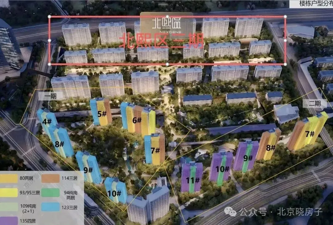 朝阳新房市场终于迎来刚需小户型,北熙区三期:得房率超90%的“好房子”,总价500万起