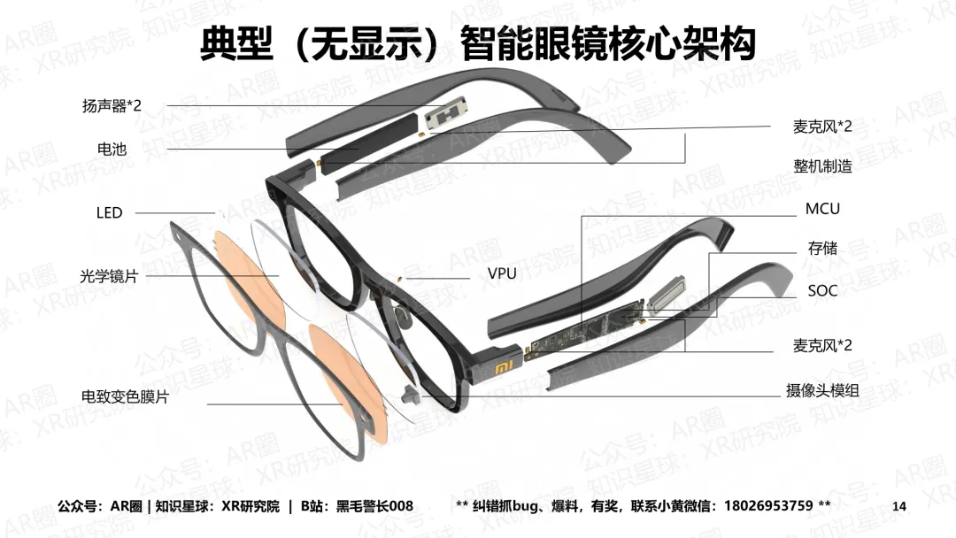 《智能眼镜市场跟踪报告-2026年4月版》(199页,收录145款产品,全文)