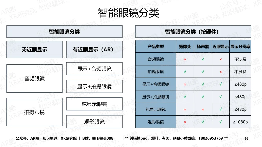 《智能眼镜市场跟踪报告-2026年4月版》(199页,收录145款产品,全文)