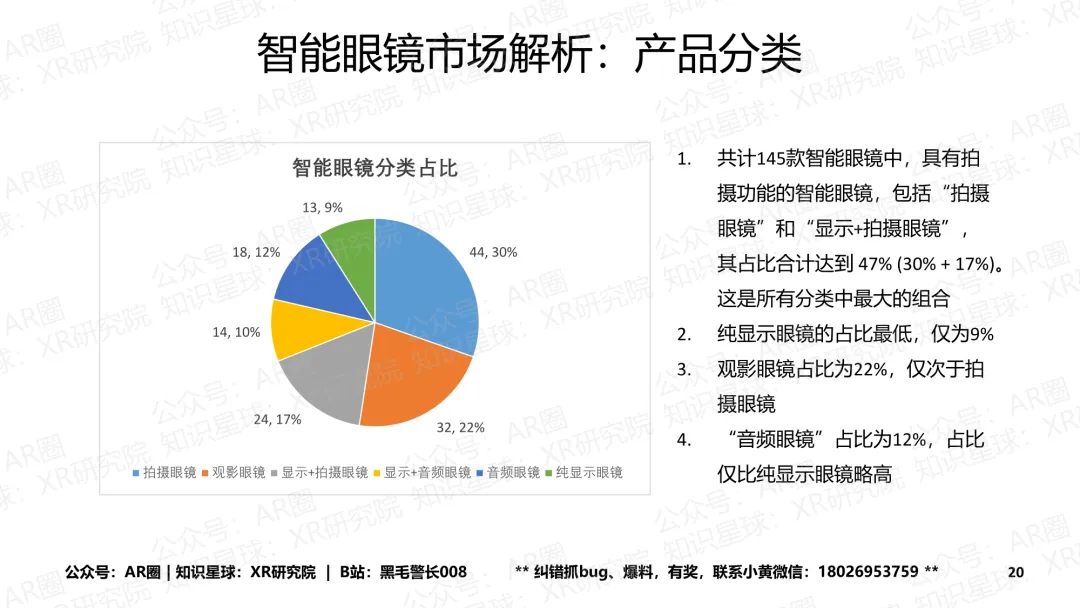 《智能眼镜市场跟踪报告-2026年4月版》(199页,收录145款产品,全文)
