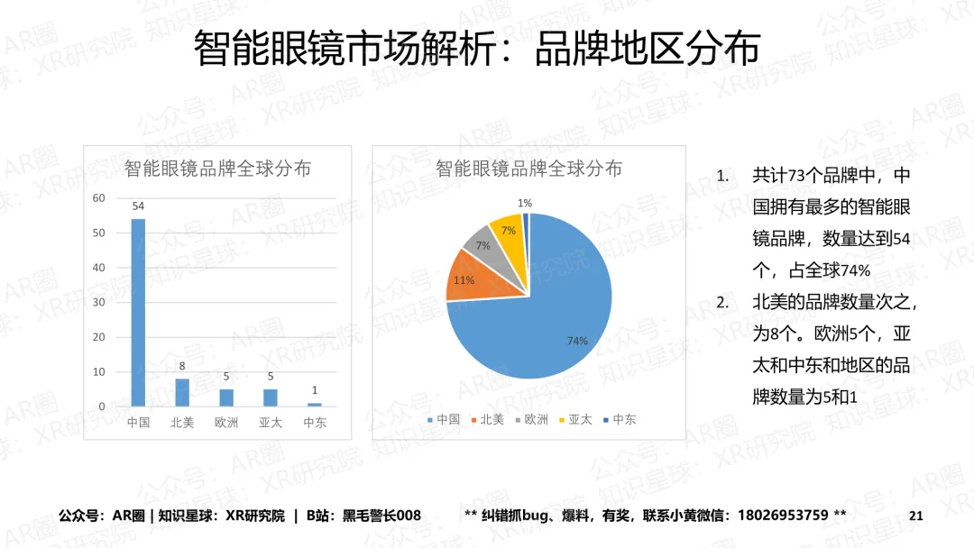 《智能眼镜市场跟踪报告-2026年4月版》(199页,收录145款产品,全文)