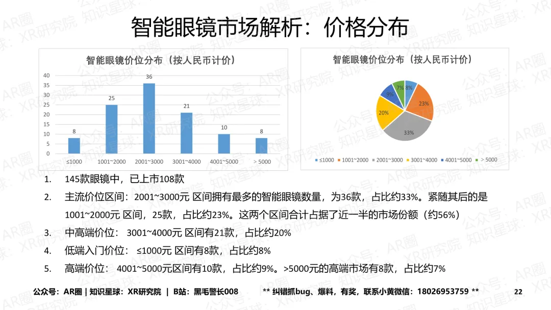 《智能眼镜市场跟踪报告-2026年4月版》(199页,收录145款产品,全文)
