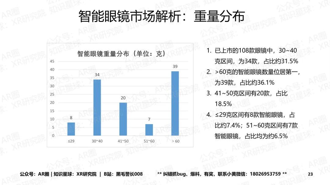 《智能眼镜市场跟踪报告-2026年4月版》(199页,收录145款产品,全文)