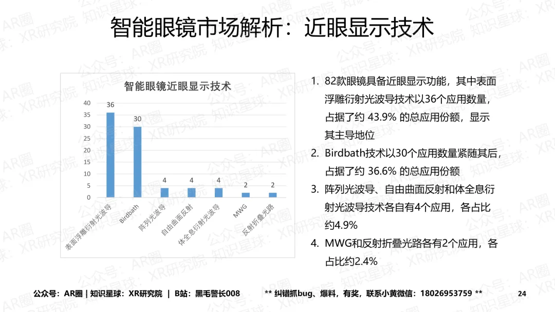 《智能眼镜市场跟踪报告-2026年4月版》(199页,收录145款产品,全文)