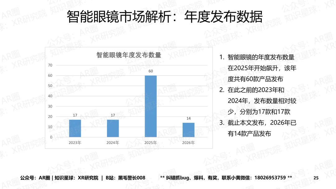 《智能眼镜市场跟踪报告-2026年4月版》(199页,收录145款产品,全文)