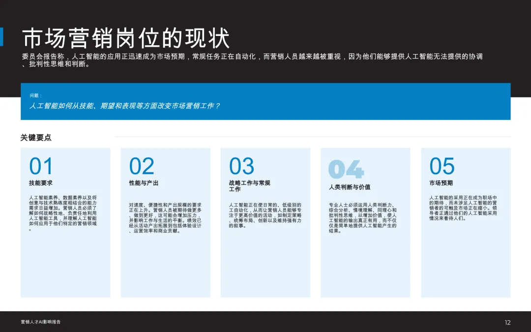 AI 重构营销人才格局:2026 营销人才 AI 影响核心洞察(44页报告)