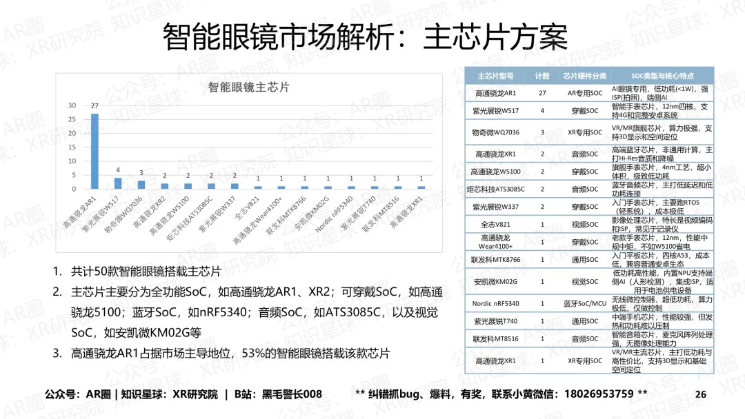 《智能眼镜市场跟踪报告-2026年4月版》(199页,收录145款产品,全文)