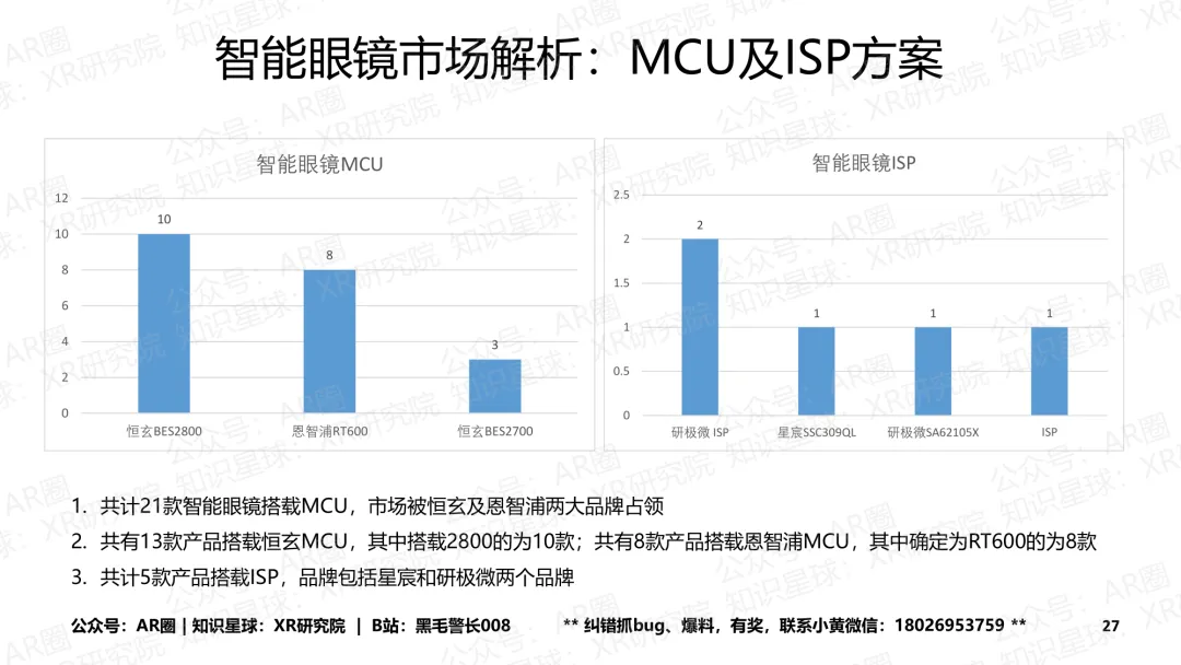 《智能眼镜市场跟踪报告-2026年4月版》(199页,收录145款产品,全文)