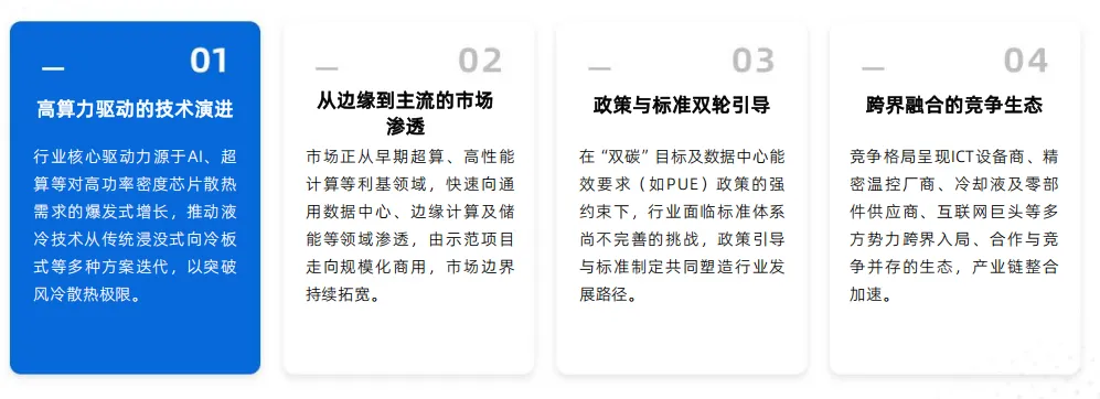 2025年中国液冷产业市场状况及标杆企业经营数据分析报告