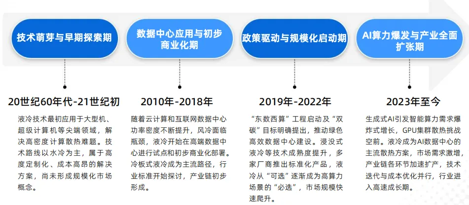 2025年中国液冷产业市场状况及标杆企业经营数据分析报告