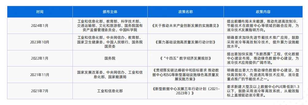 2025年中国液冷产业市场状况及标杆企业经营数据分析报告