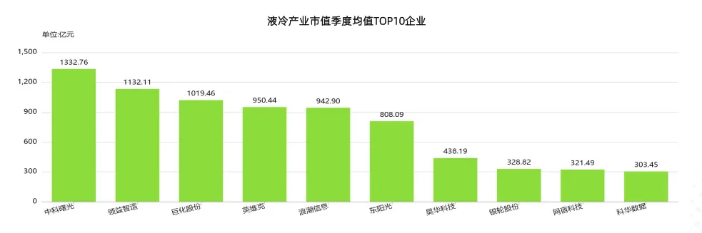 2025年中国液冷产业市场状况及标杆企业经营数据分析报告