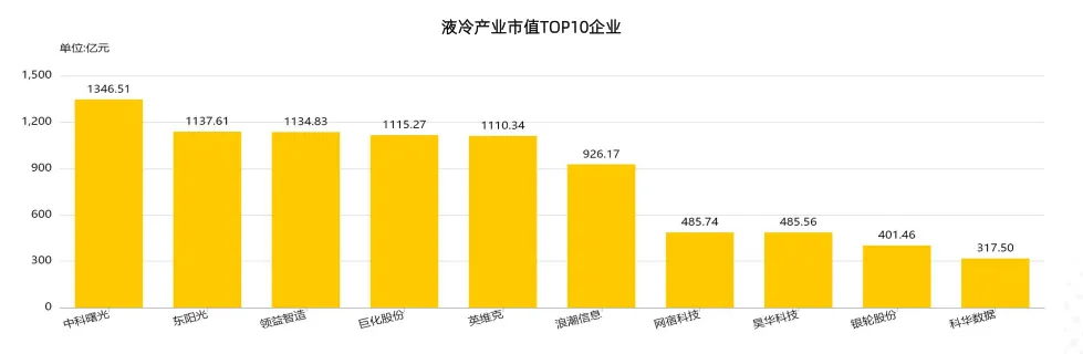 2025年中国液冷产业市场状况及标杆企业经营数据分析报告