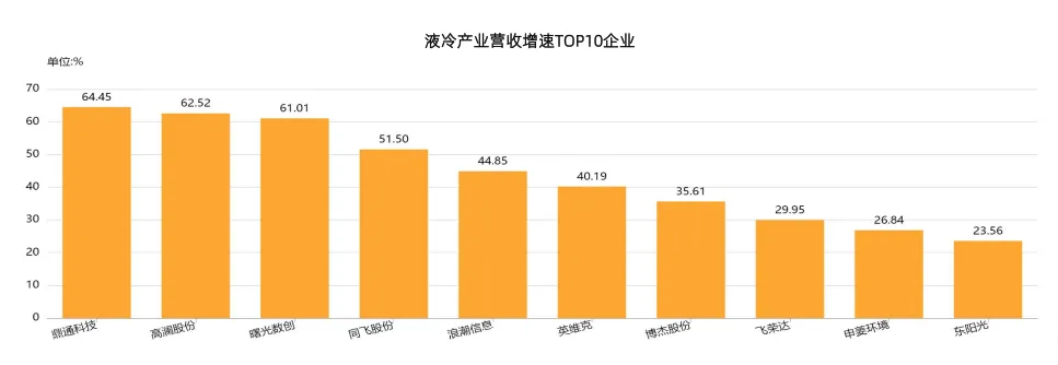 2025年中国液冷产业市场状况及标杆企业经营数据分析报告