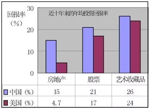 未来中国古玩市场有多大:看了吓一跳