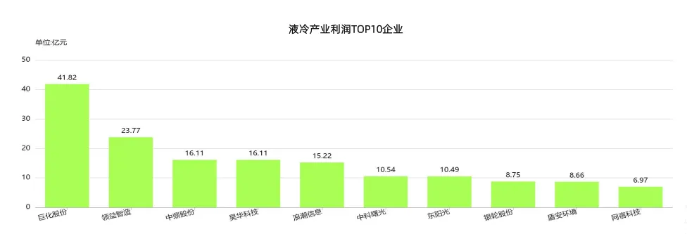 2025年中国液冷产业市场状况及标杆企业经营数据分析报告
