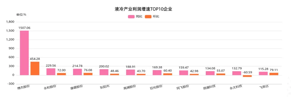 2025年中国液冷产业市场状况及标杆企业经营数据分析报告