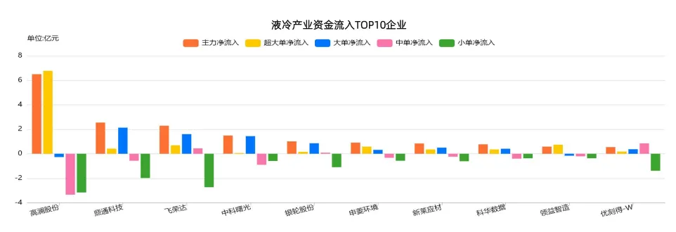 2025年中国液冷产业市场状况及标杆企业经营数据分析报告