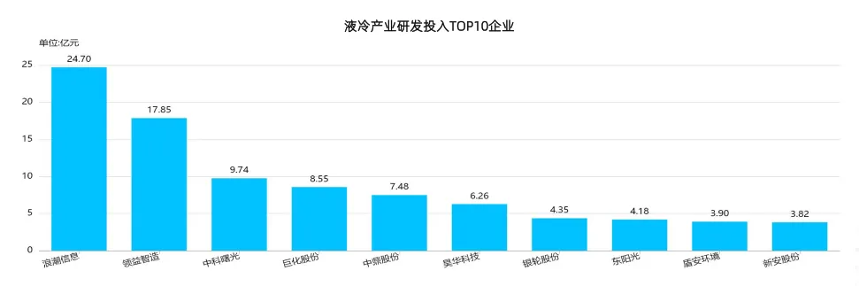 2025年中国液冷产业市场状况及标杆企业经营数据分析报告