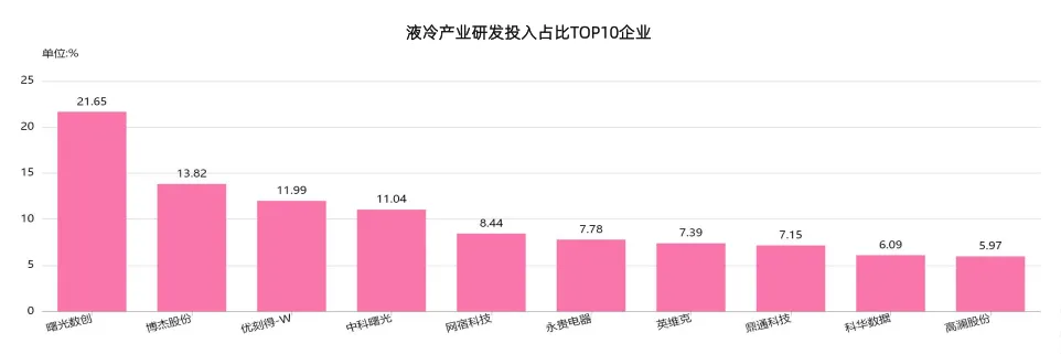 2025年中国液冷产业市场状况及标杆企业经营数据分析报告