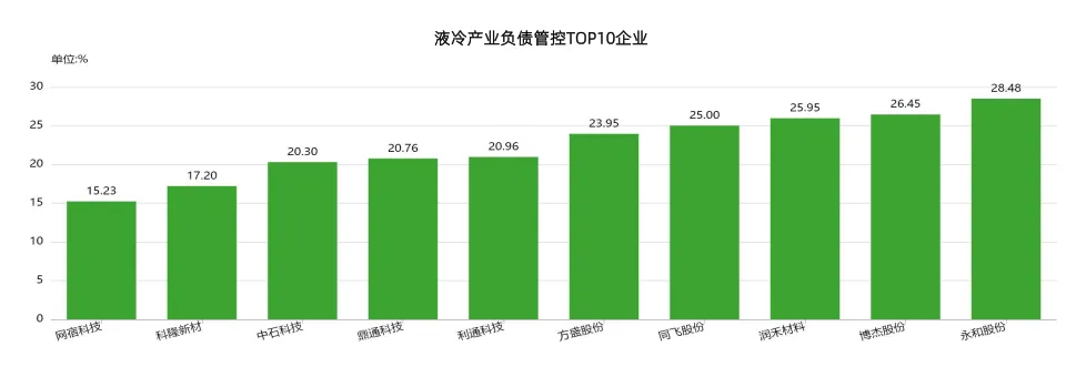 2025年中国液冷产业市场状况及标杆企业经营数据分析报告