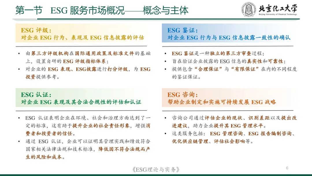 ESG服务市场全解PPT:参与主体、评级标准、鉴证方法与实践!