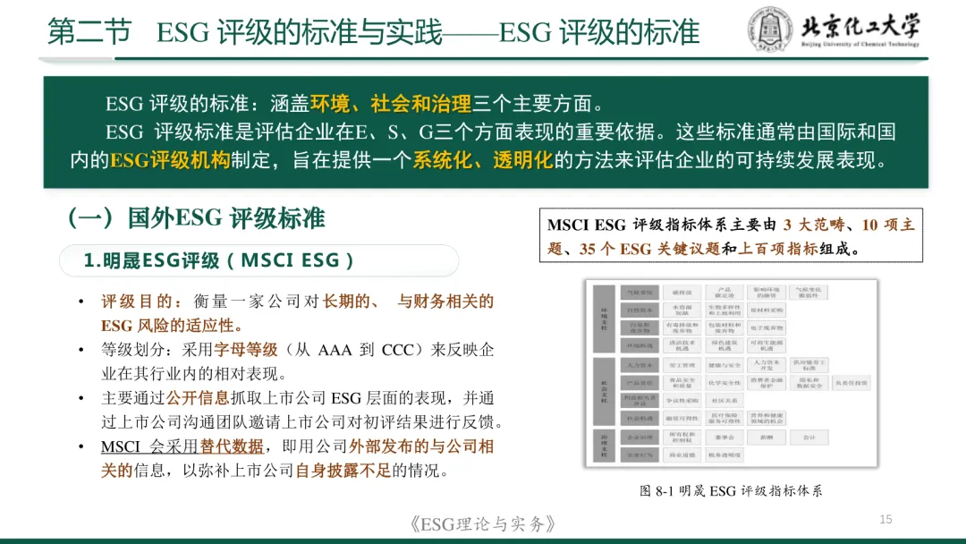 ESG服务市场全解PPT:参与主体、评级标准、鉴证方法与实践!