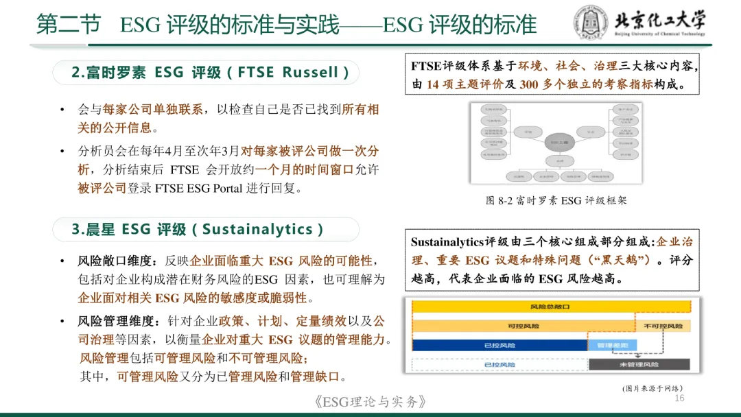 ESG服务市场全解PPT:参与主体、评级标准、鉴证方法与实践!