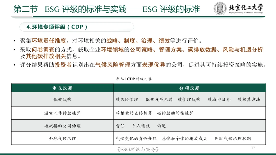 ESG服务市场全解PPT:参与主体、评级标准、鉴证方法与实践!