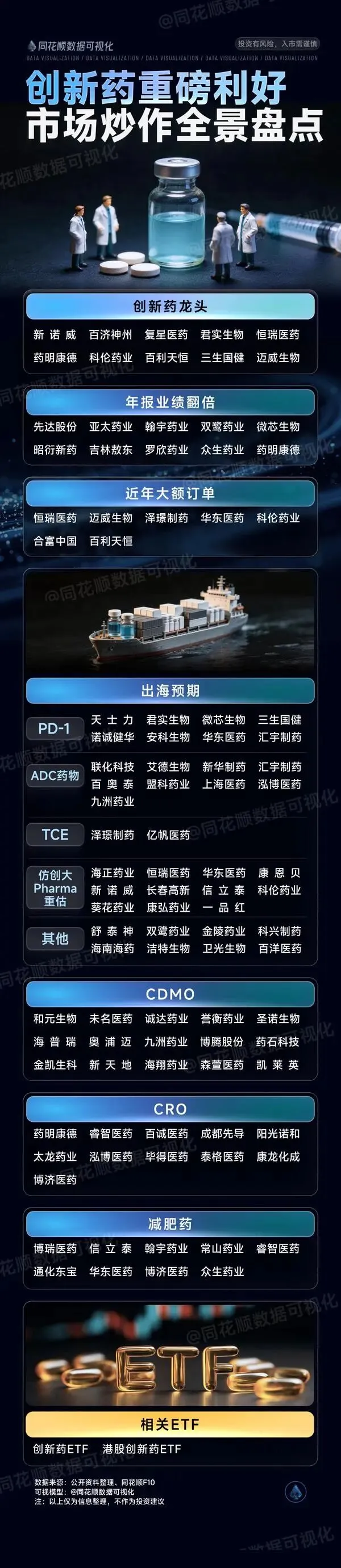 创新药重磅利好,市场炒作全景盘点