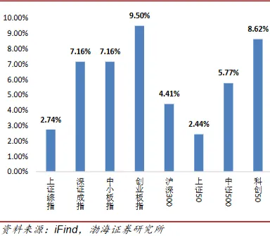 【资本市场大牛哥】公募基金市场周报20260406-20260412