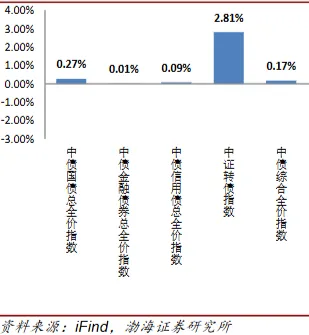 【资本市场大牛哥】公募基金市场周报20260406-20260412