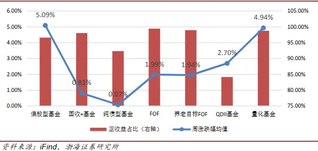 【资本市场大牛哥】公募基金市场周报20260406-20260412