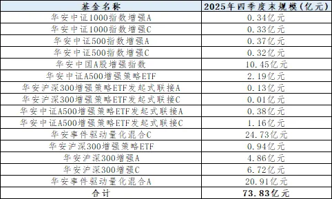 【资本市场大牛哥】公募基金市场周报20260406-20260412