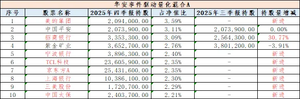 【资本市场大牛哥】公募基金市场周报20260406-20260412